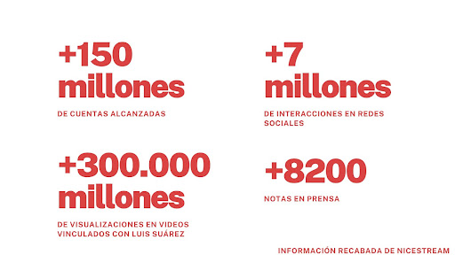 Infografías de los datos