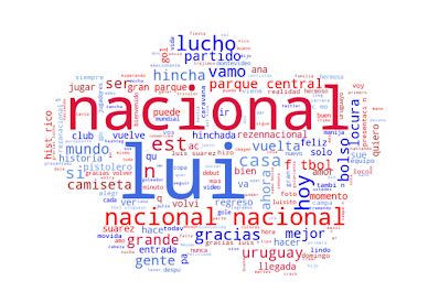 Palabras más repetidas en las menciones del hashtag #SuarezANacional en Twitter